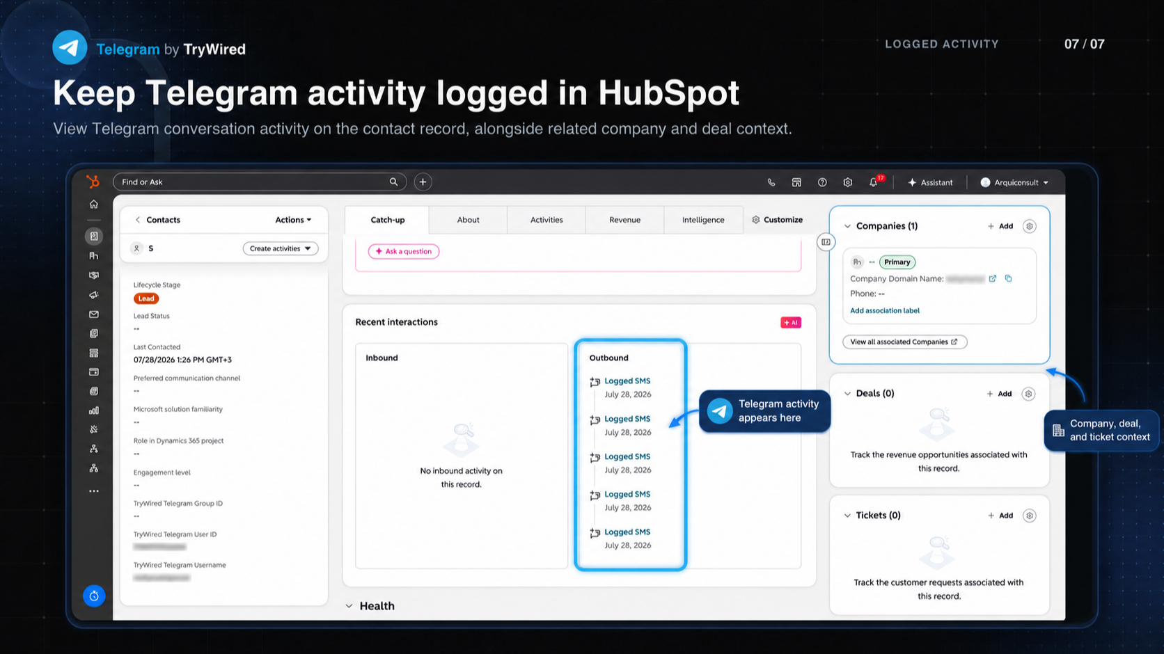 Telegram conversation activity logged on a HubSpot contact record alongside associated company and deal information.